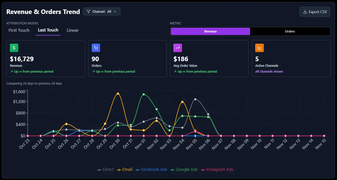 Screenshot 2 of BlackBox Attribution