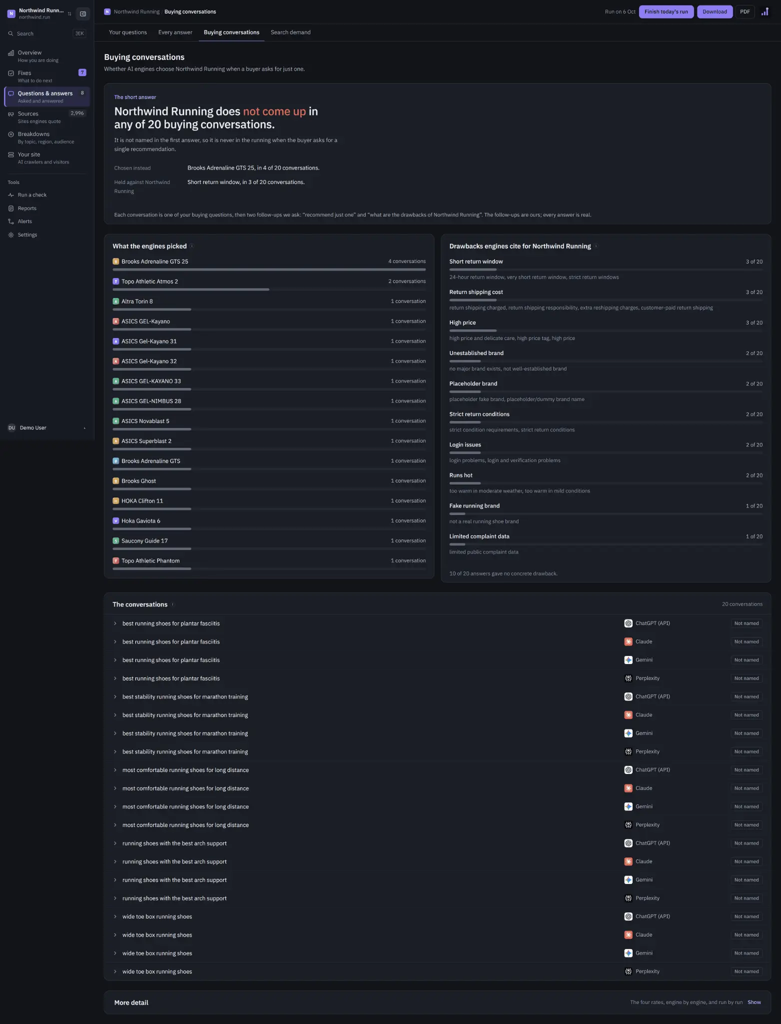Screenshot 2 of RankYourBrand