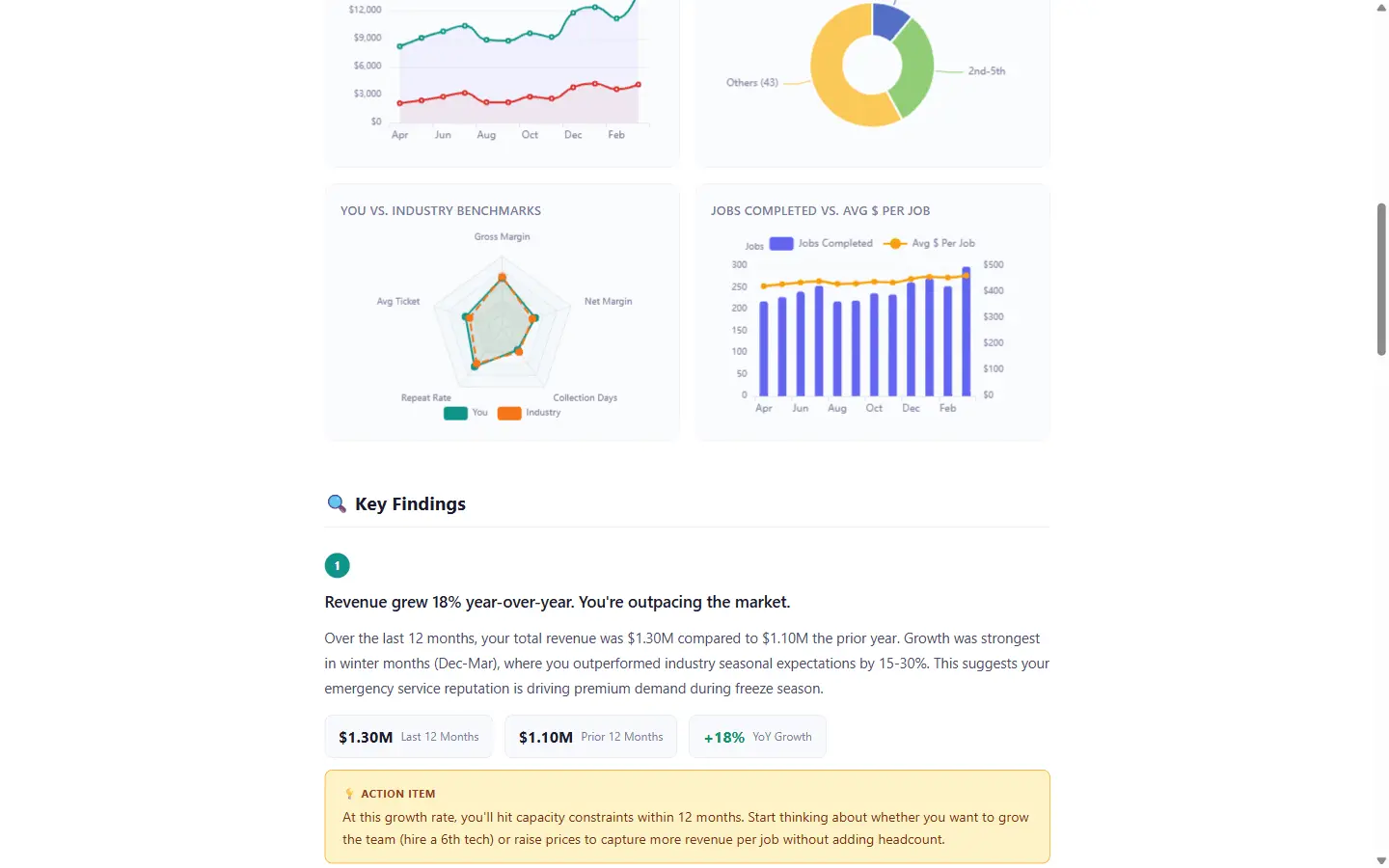 Screenshot 2 of Streett Reports