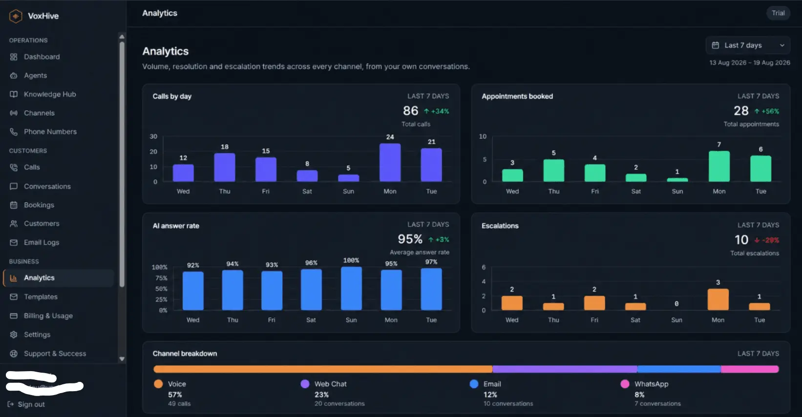 Screenshot 2 of VoxHive