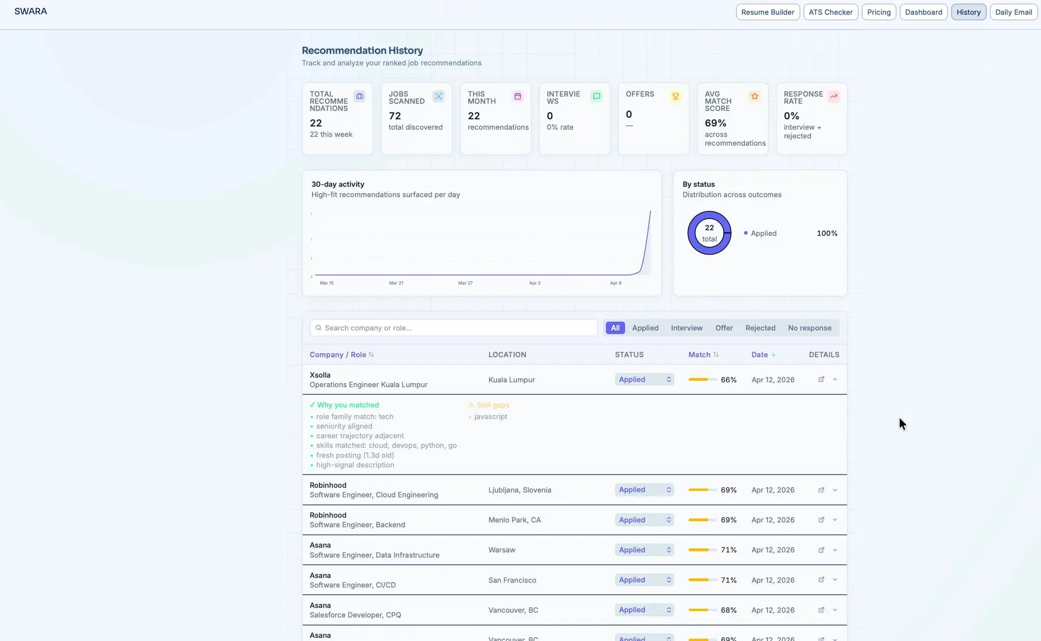 Screenshot 2 of SWARA