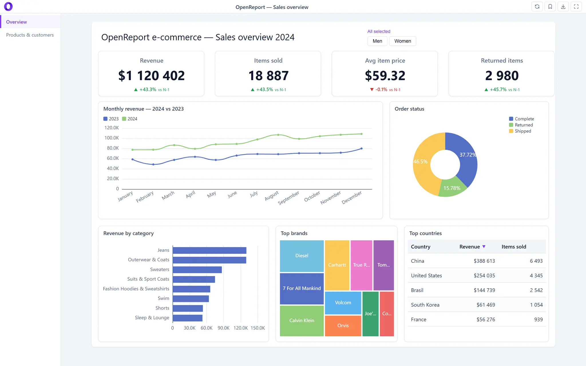 Screenshot 1 of Open Report