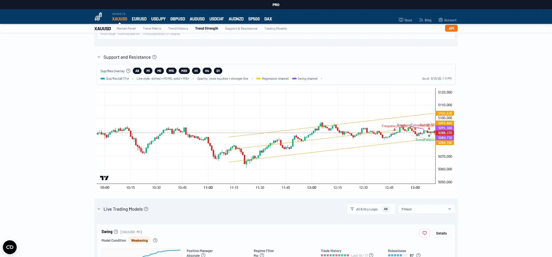 Screenshot 2 of darwintIQ