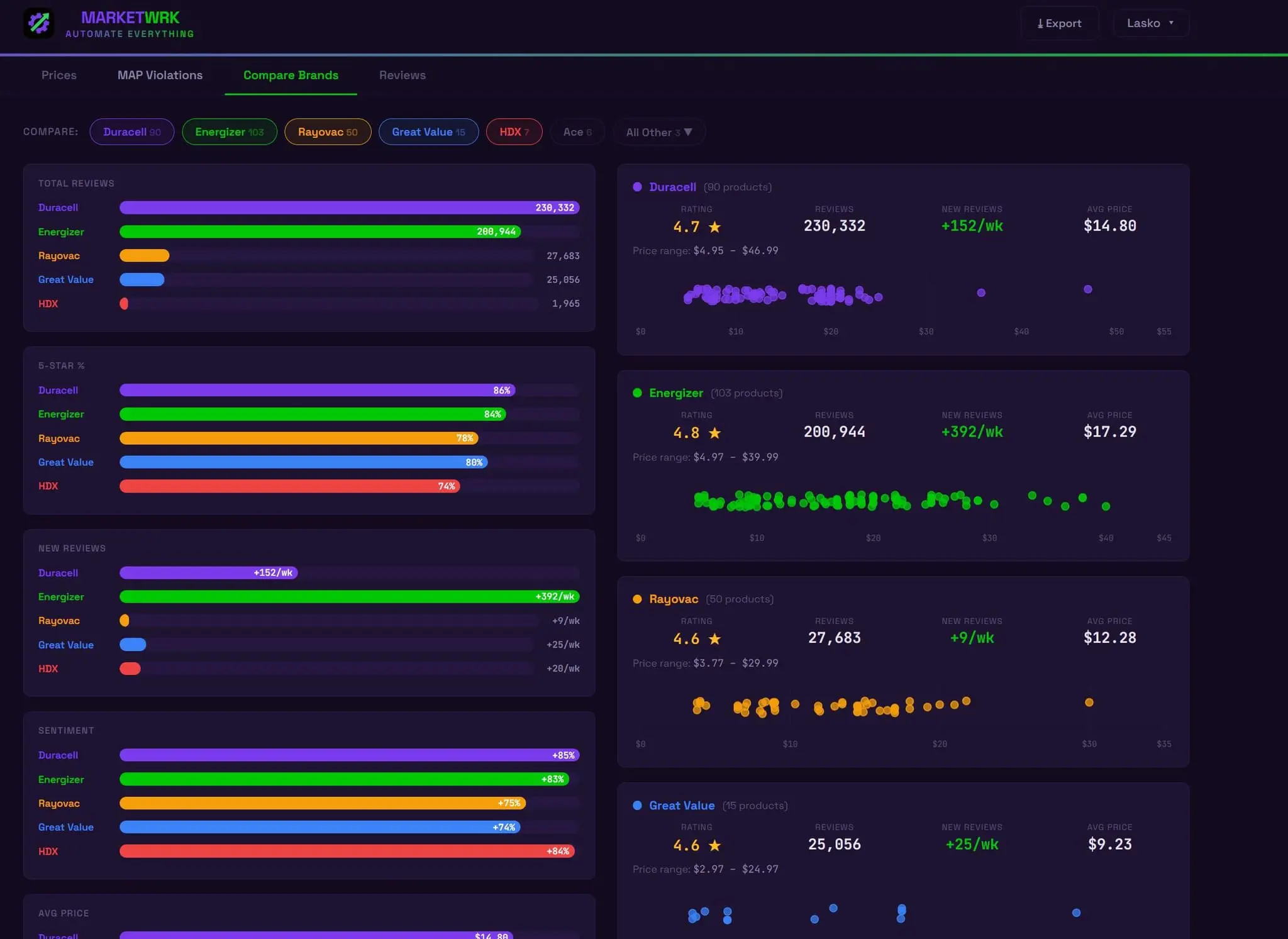 Screenshot 2 of MarketWrk