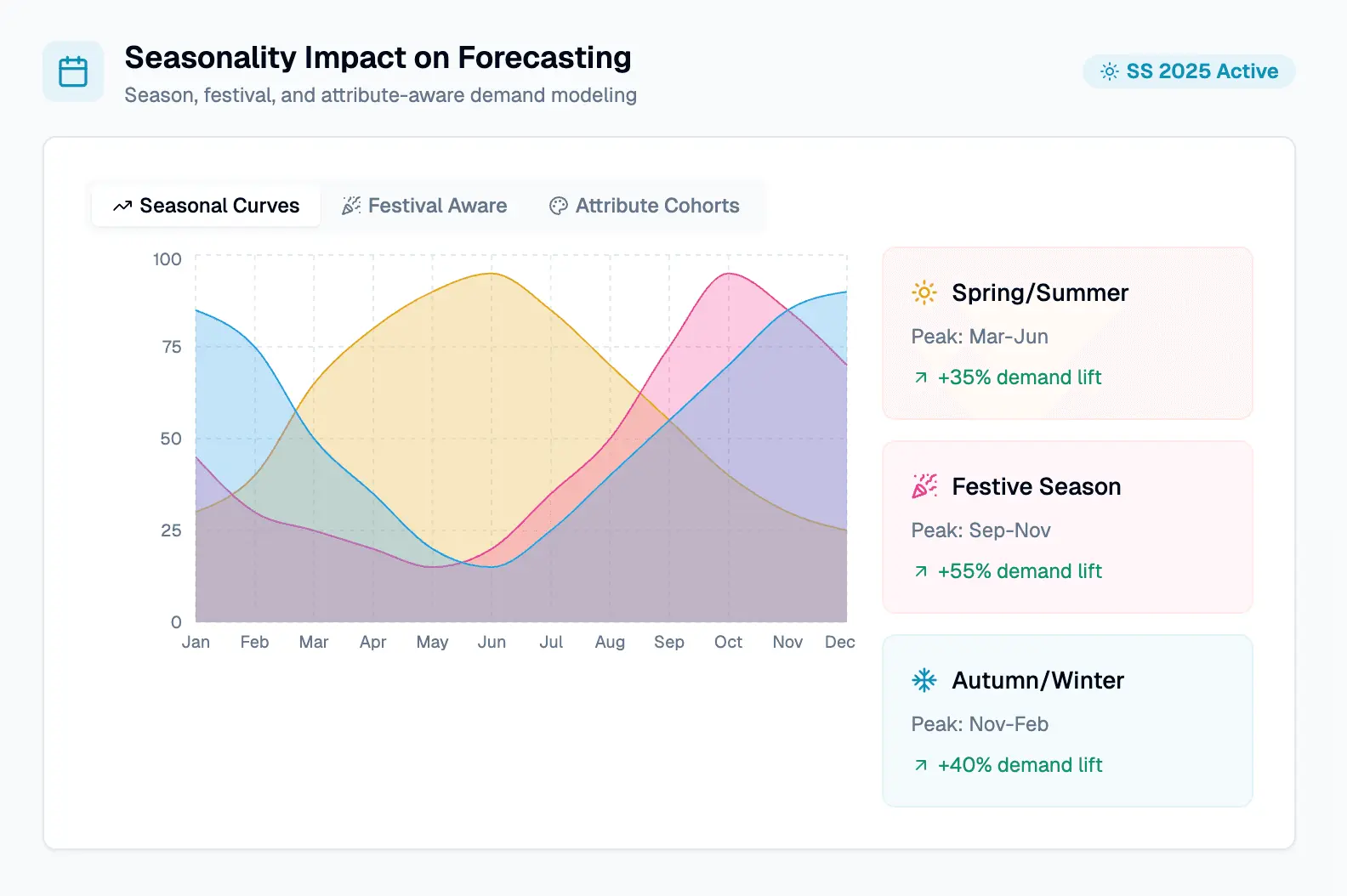 Screenshot 7 of EasyReplenish