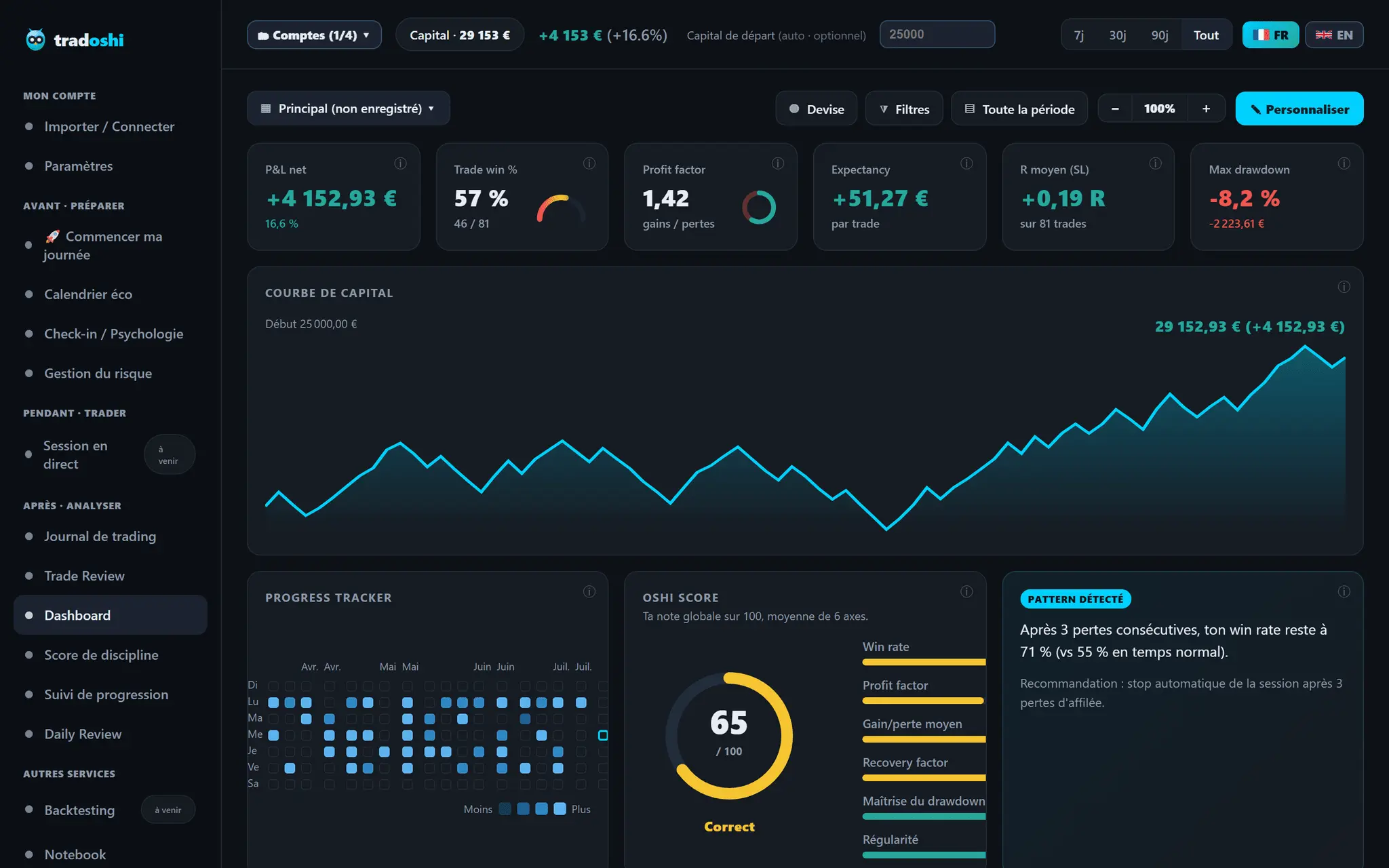 Screenshot 2 of Tradoshi