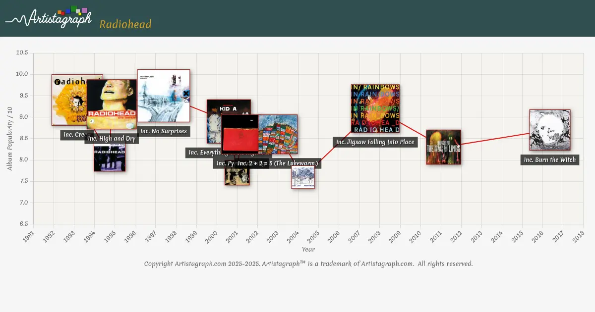 Screenshot 2 of Artistagraph