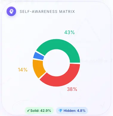 Screenshot 1 of EduLynx Labs