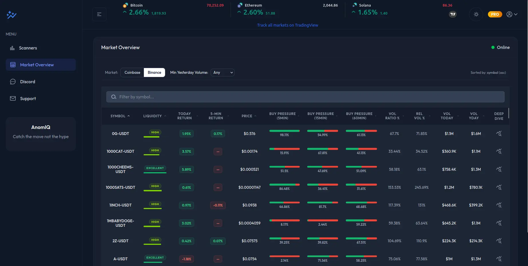 Screenshot 1 of AnomIQ