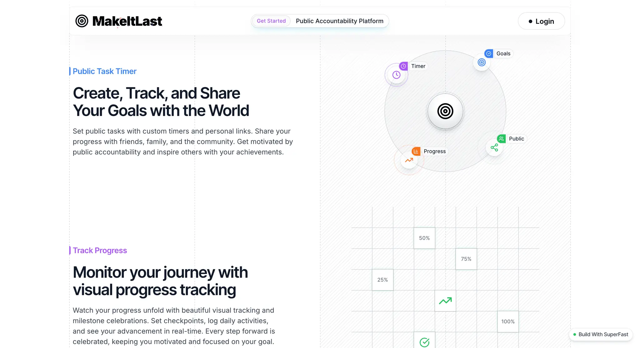 Screenshot 1 of MakeItLast