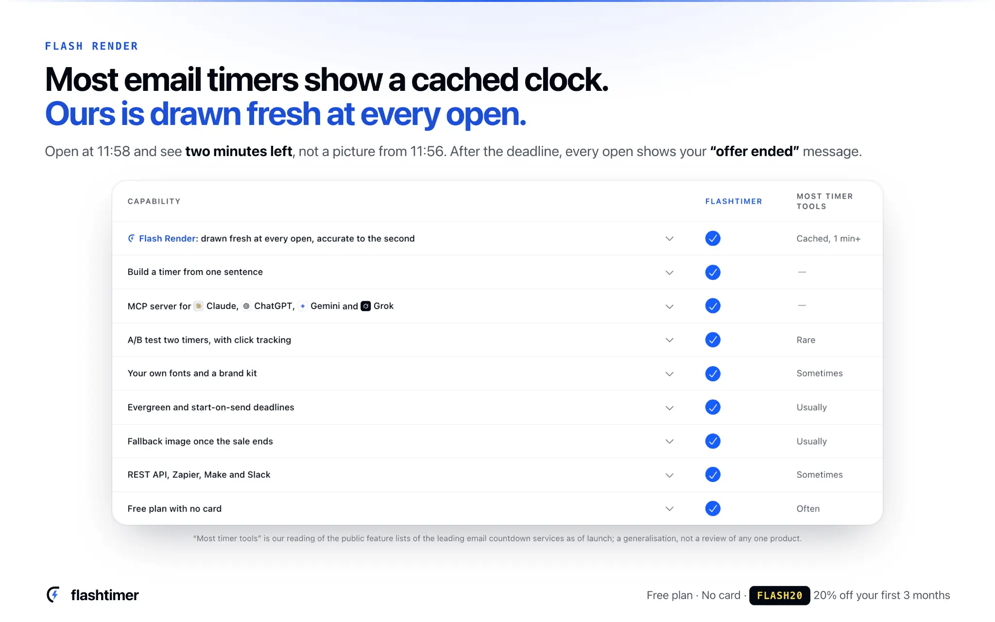 Screenshot 3 of flashtimer: live email countdown timers