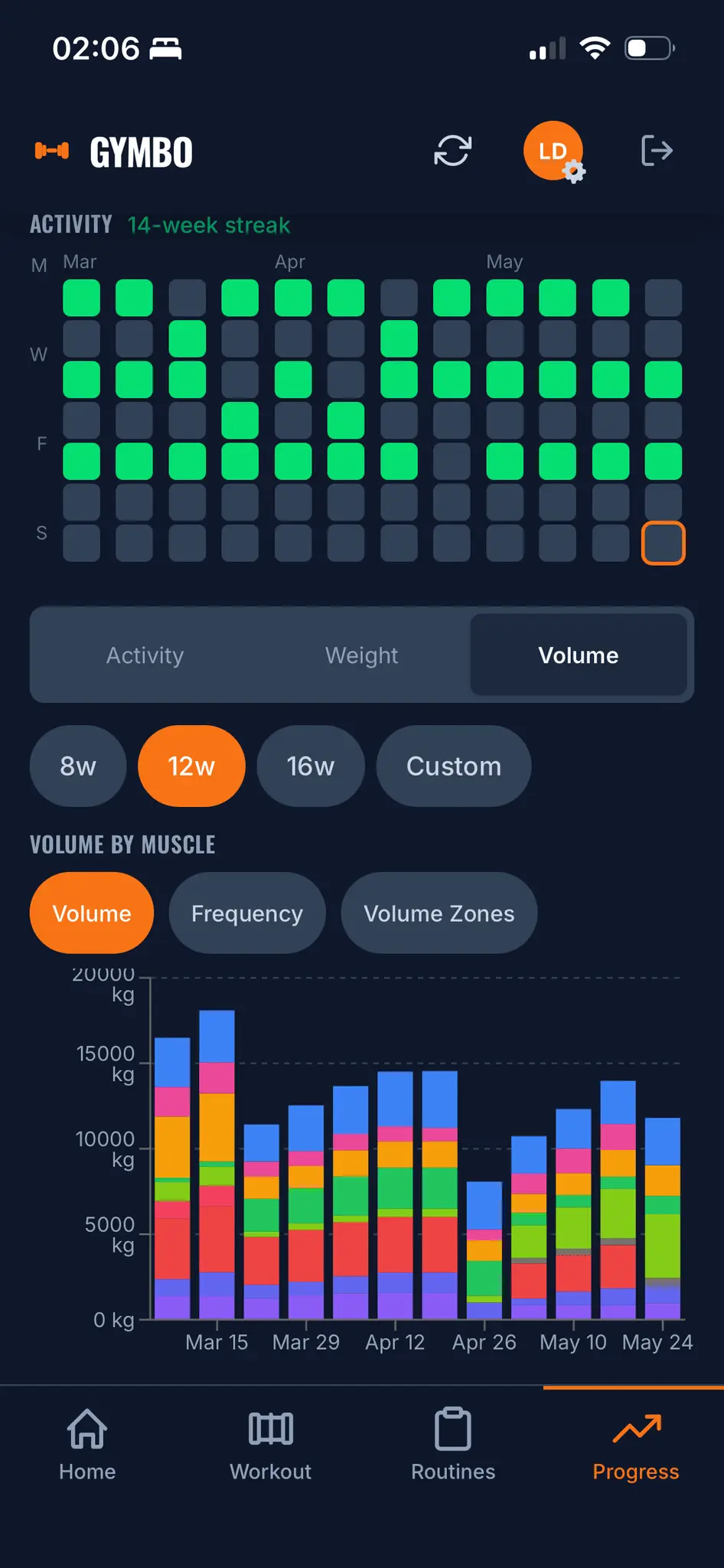 Screenshot 1 of Gymbo
