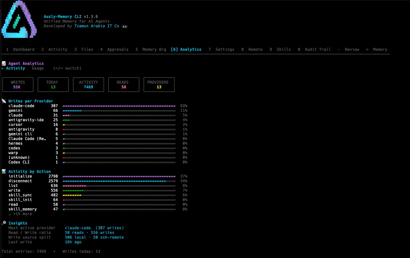 Screenshot 3 of Auxly