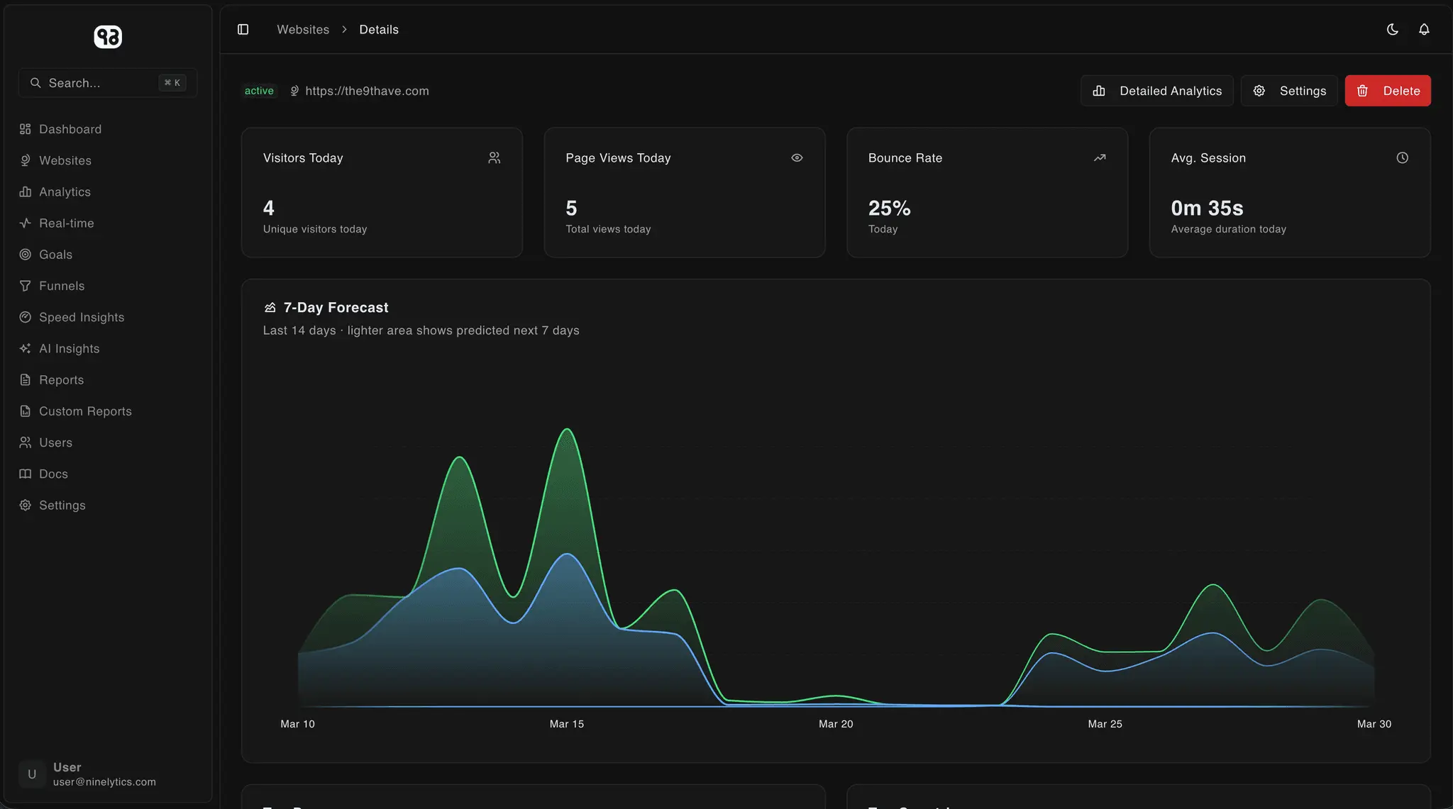 Screenshot 3 of Ninelytics