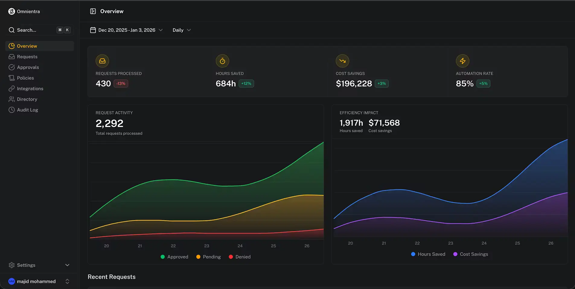 Screenshot 2 of Omnientra