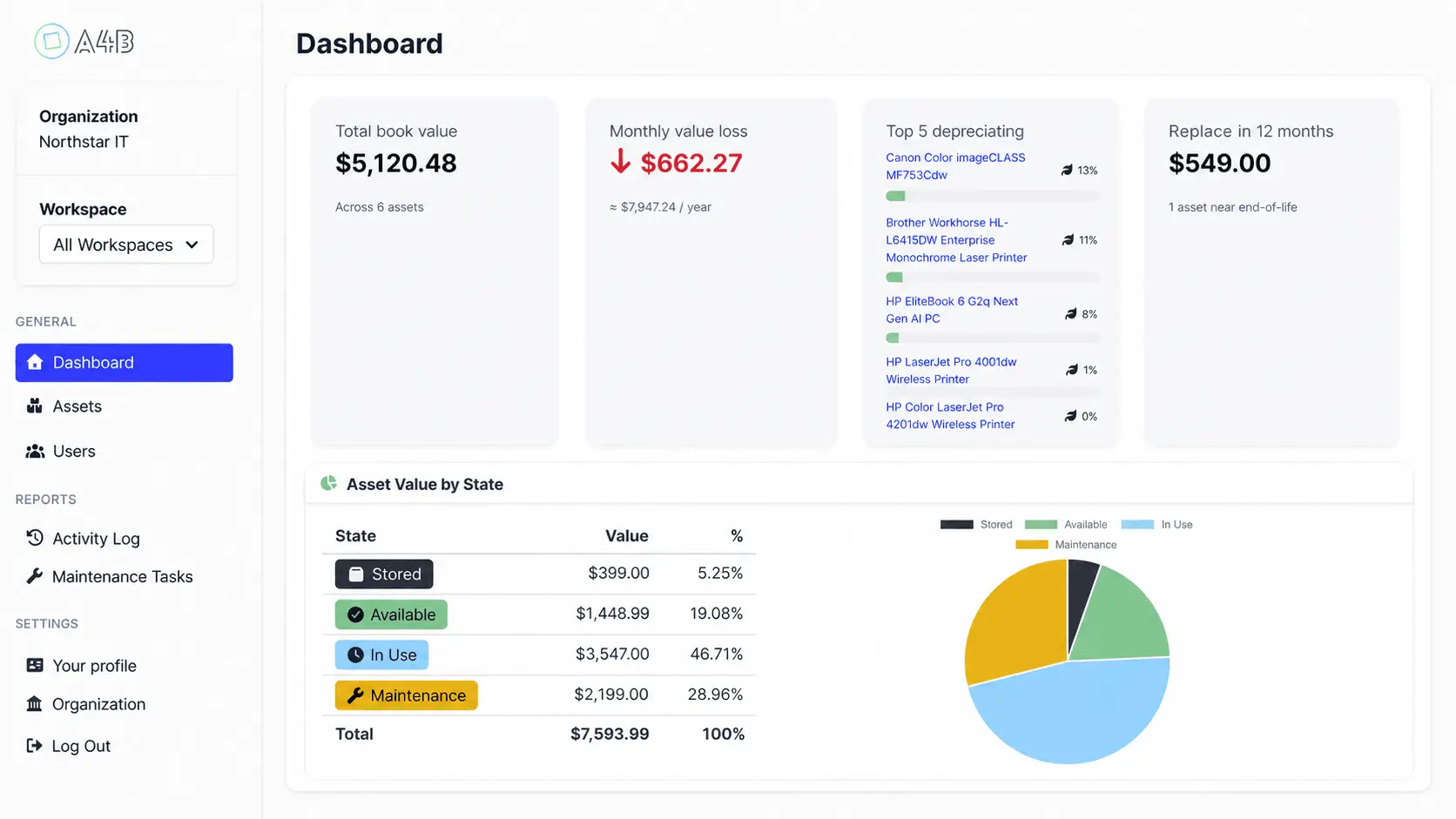 Screenshot 4 of A4B CMMS