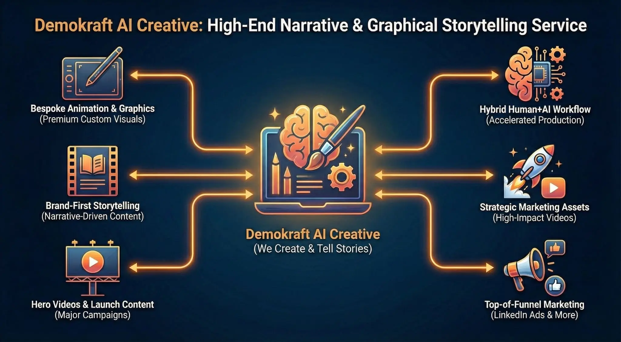 Screenshot 1 of DemoKraft AI