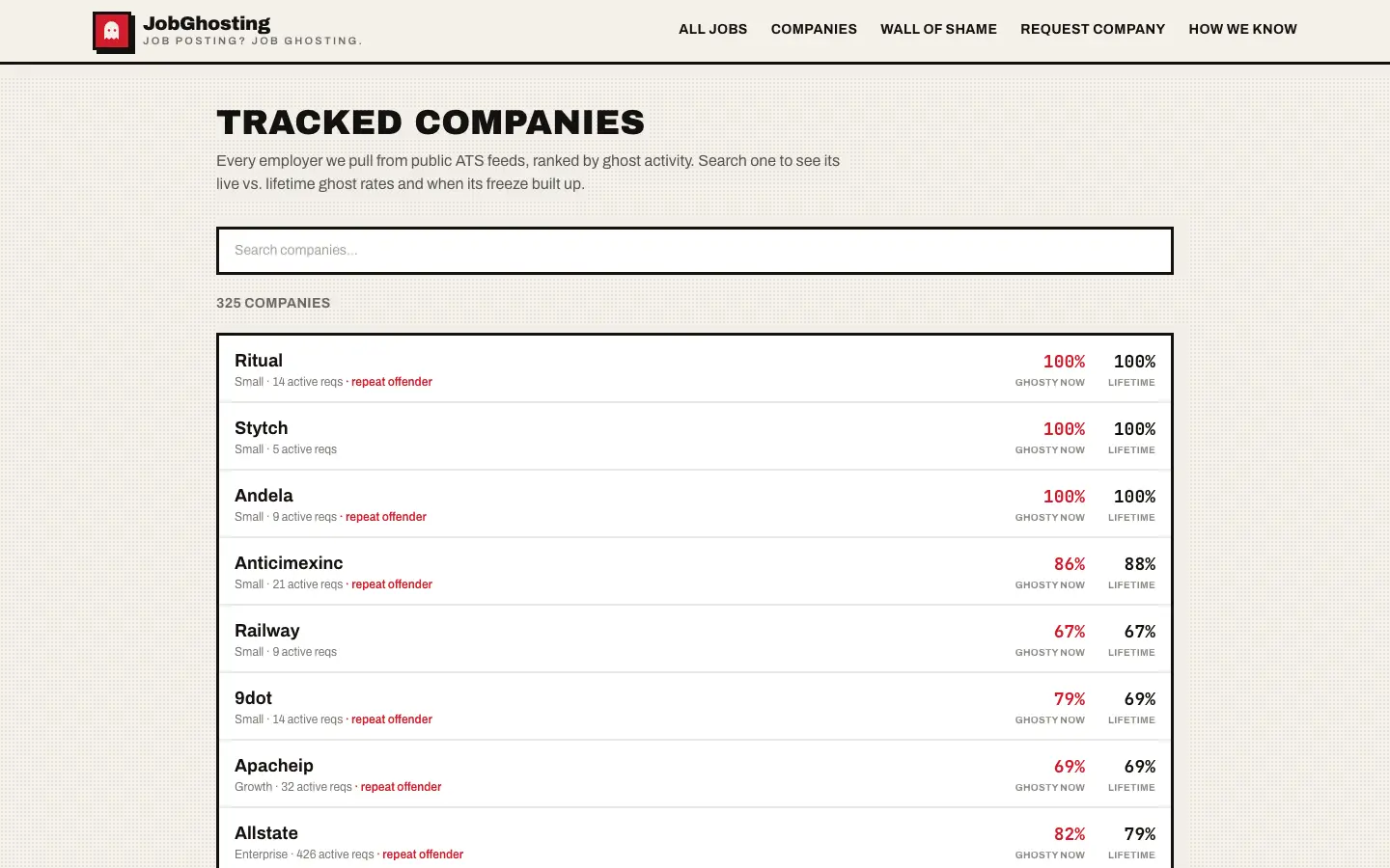 Screenshot 7 of JobGhosting