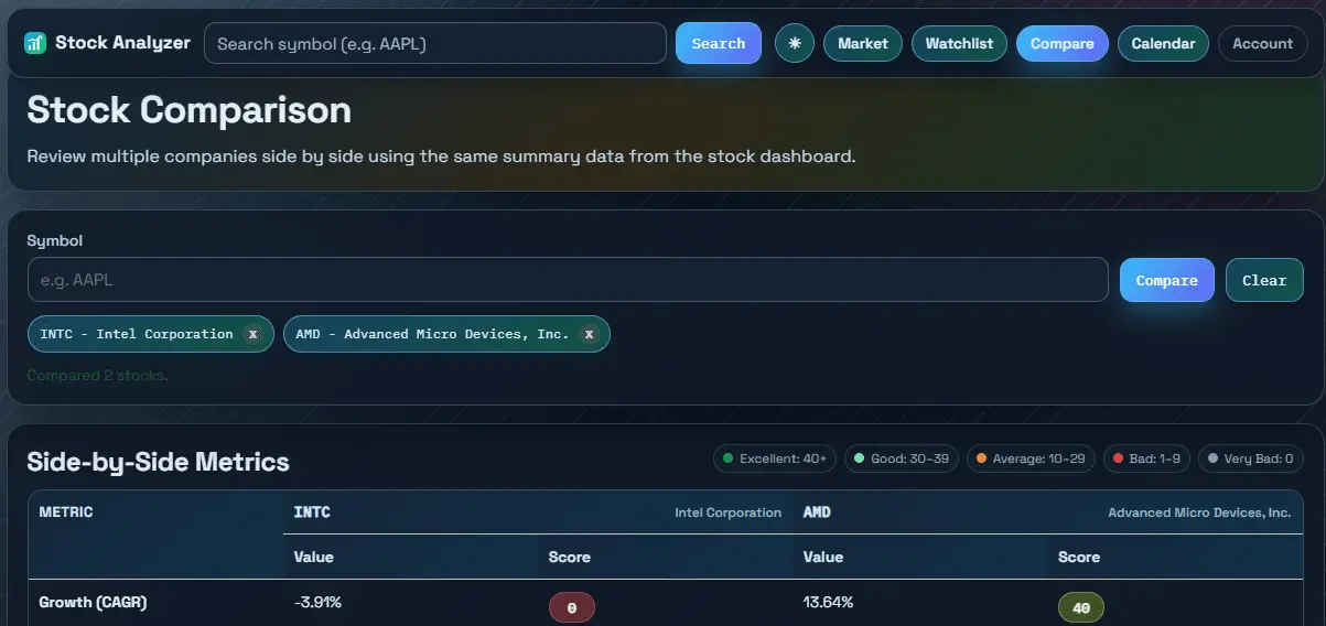Screenshot 3 of Stock Analyzer