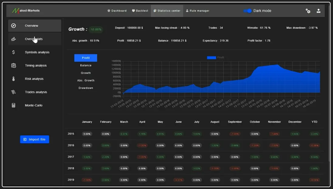 Screenshot 1 of Naked-Markets