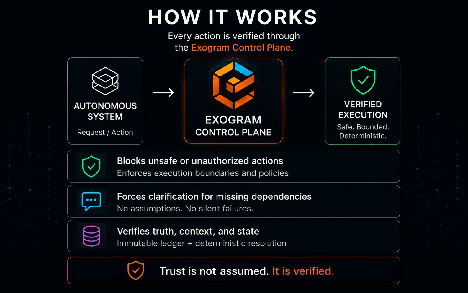 Screenshot 3 of Exogram