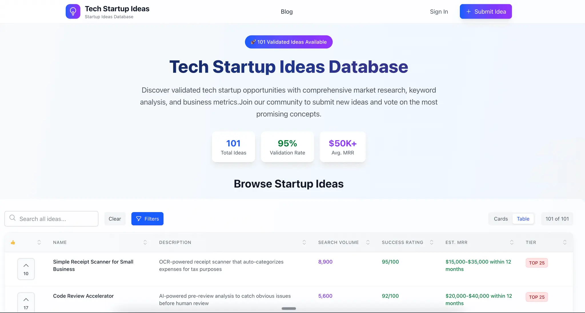 Screenshot 1 of Tech Startup Ideas