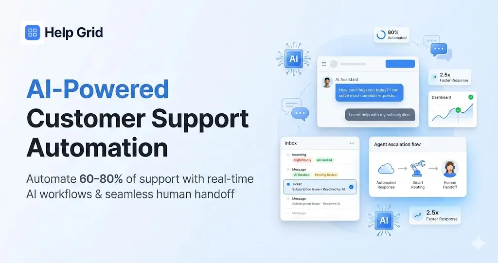 Screenshot 1 of Help Grid