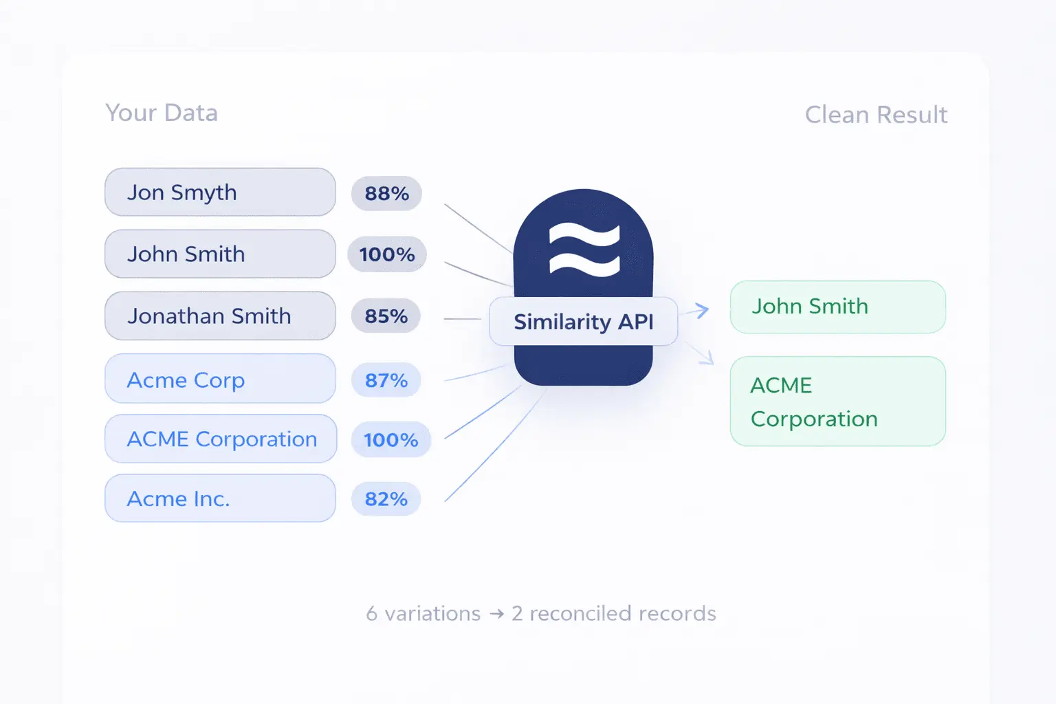 Screenshot 2 of Similarity API