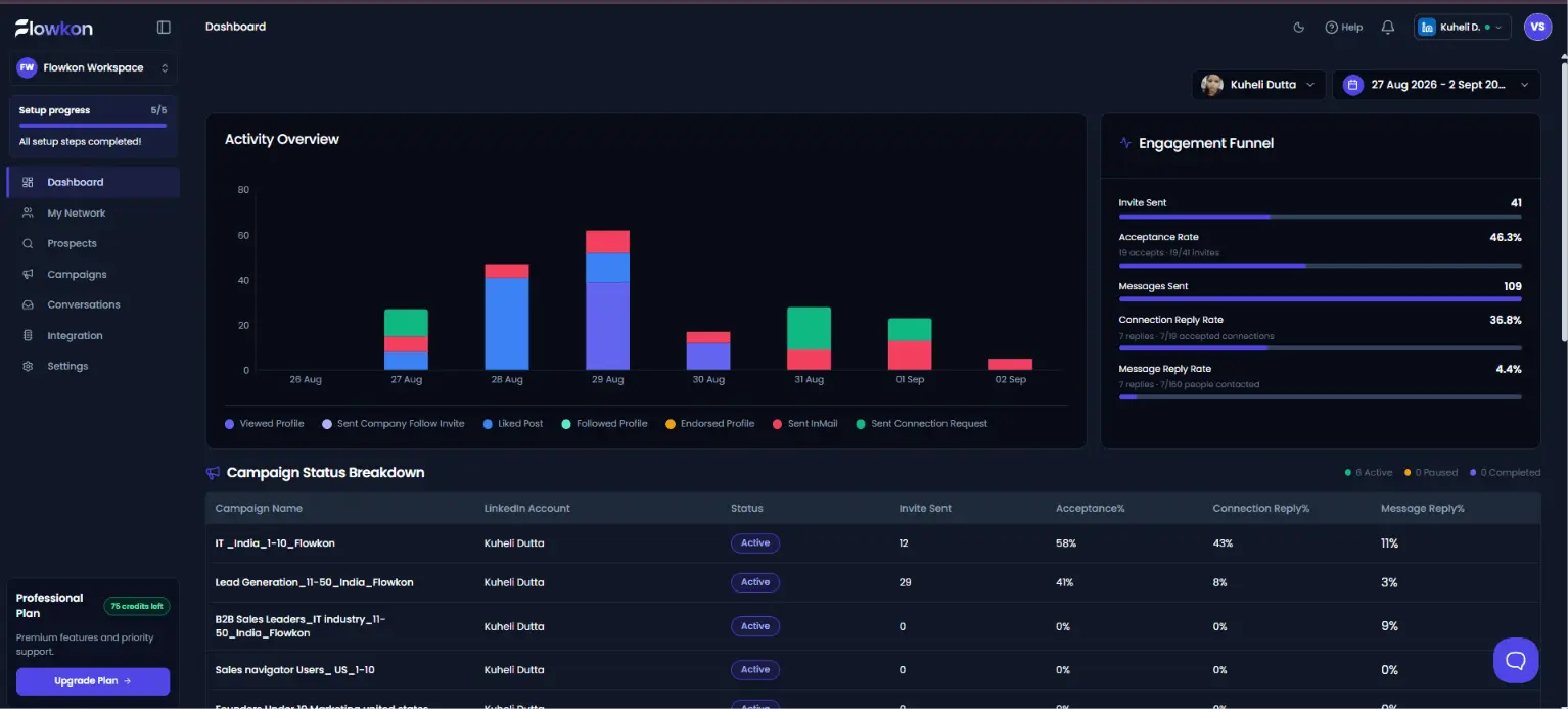 Screenshot 2 of Flowkon