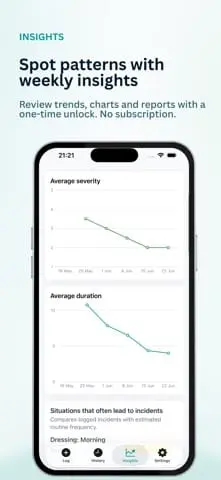 Screenshot 2 of Behavior Tracker ABC