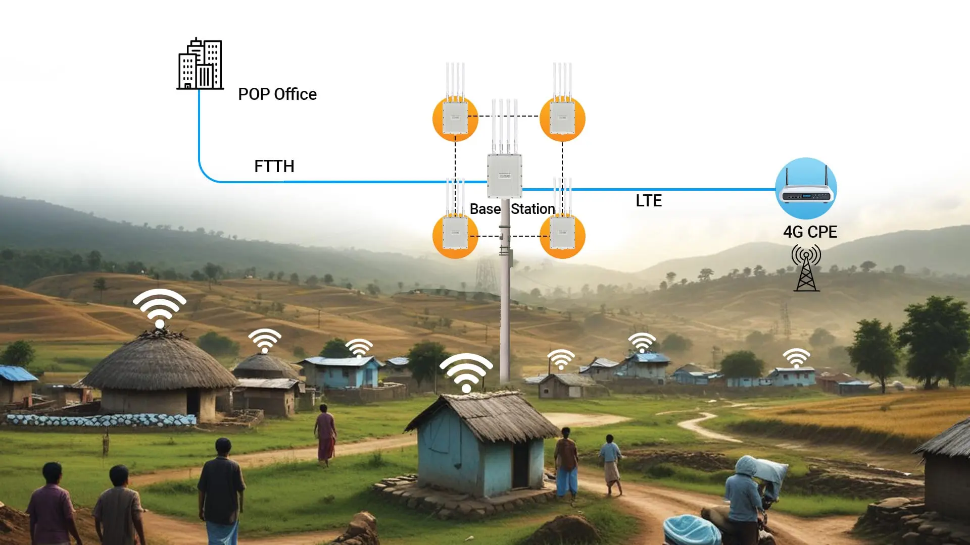 Screenshot 5 of Indio Networks — Powering Open Networks