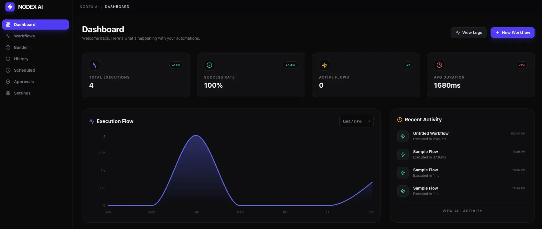 Screenshot 6 of NodeX AI