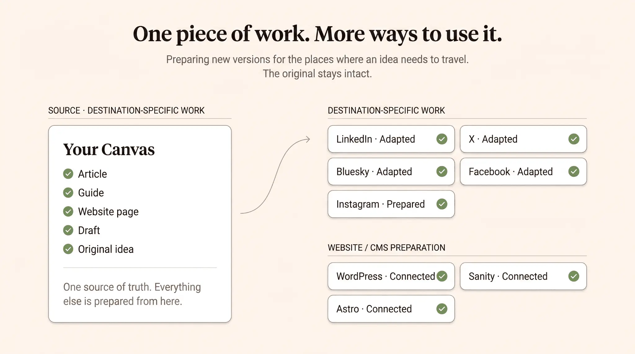 Screenshot 6 of Word Presto