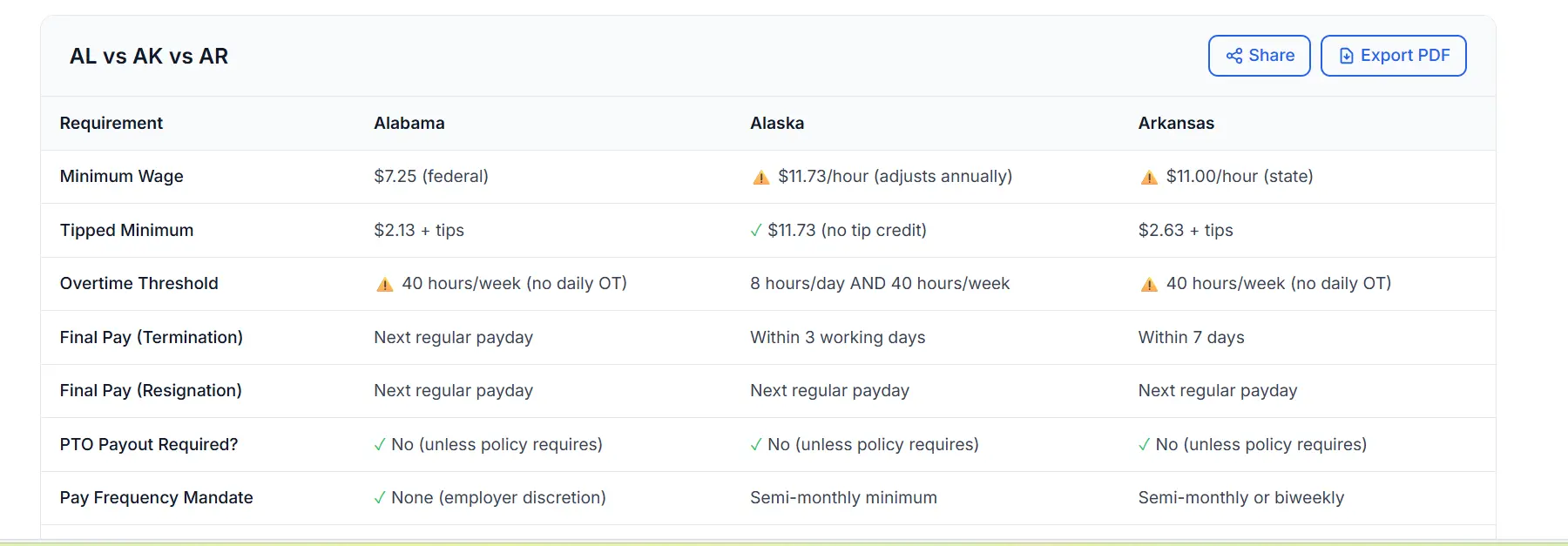 Screenshot 3 of Payroll Beacon