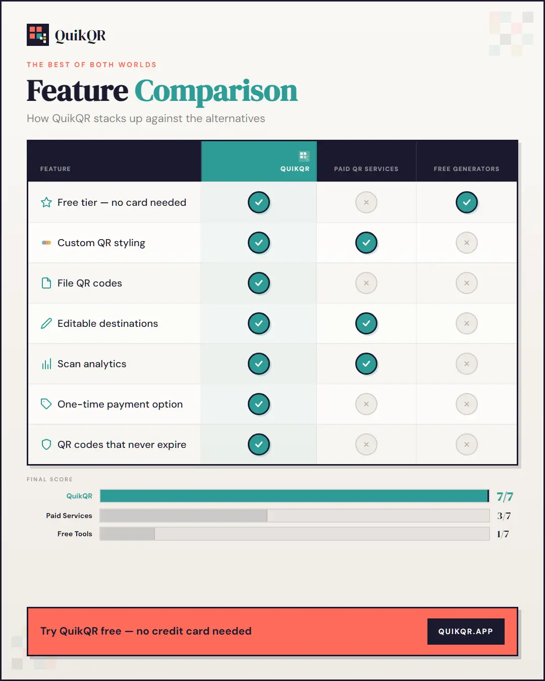 Screenshot 2 of QuikQR