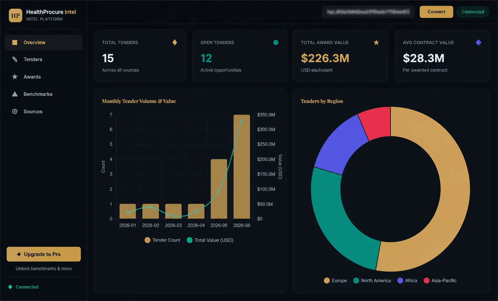 Screenshot 3 of HealthProcure Intel