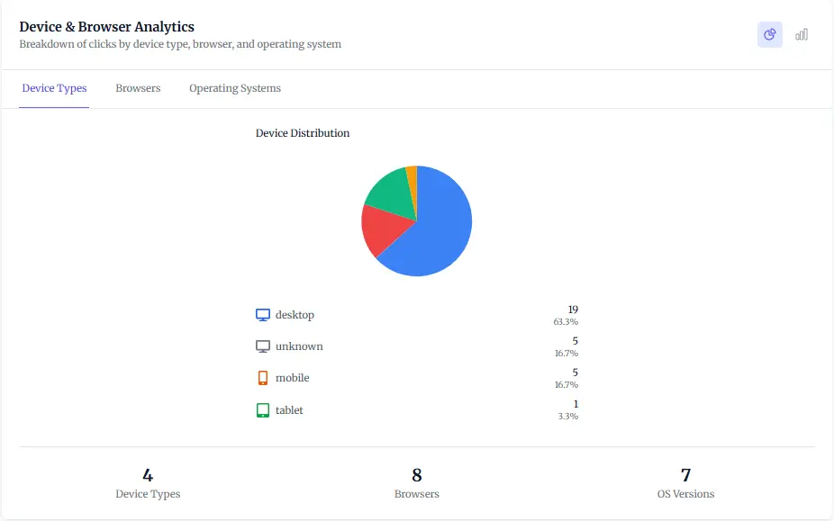 Screenshot 9 of Rebly - URL Shortener