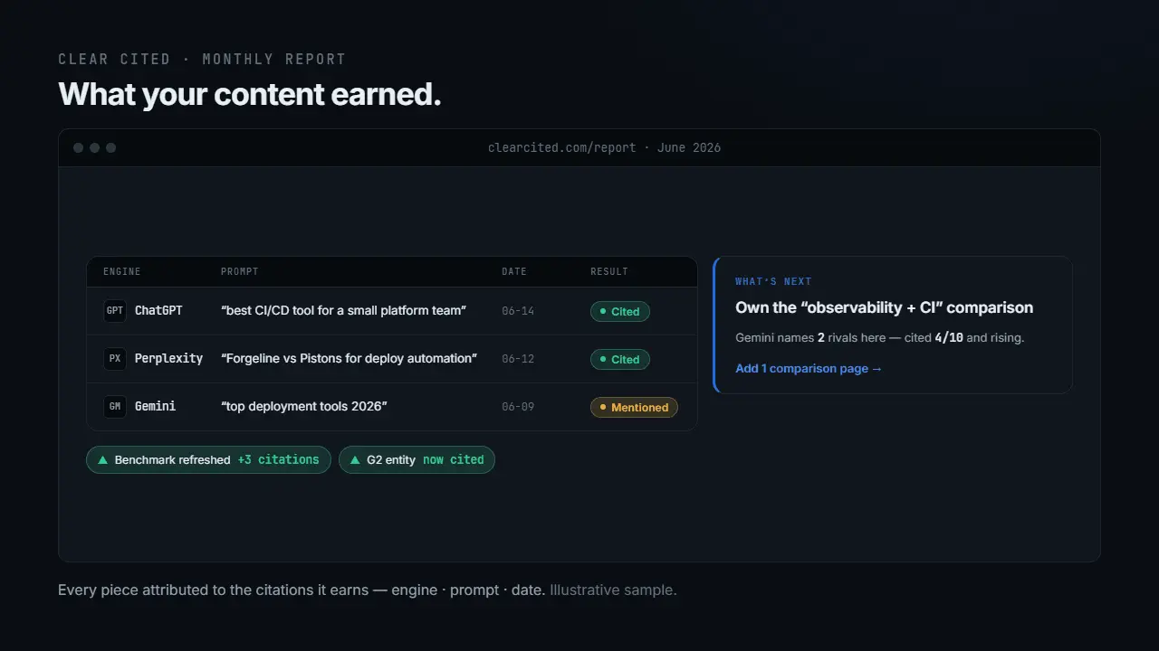 Screenshot 3 of Clear Cited