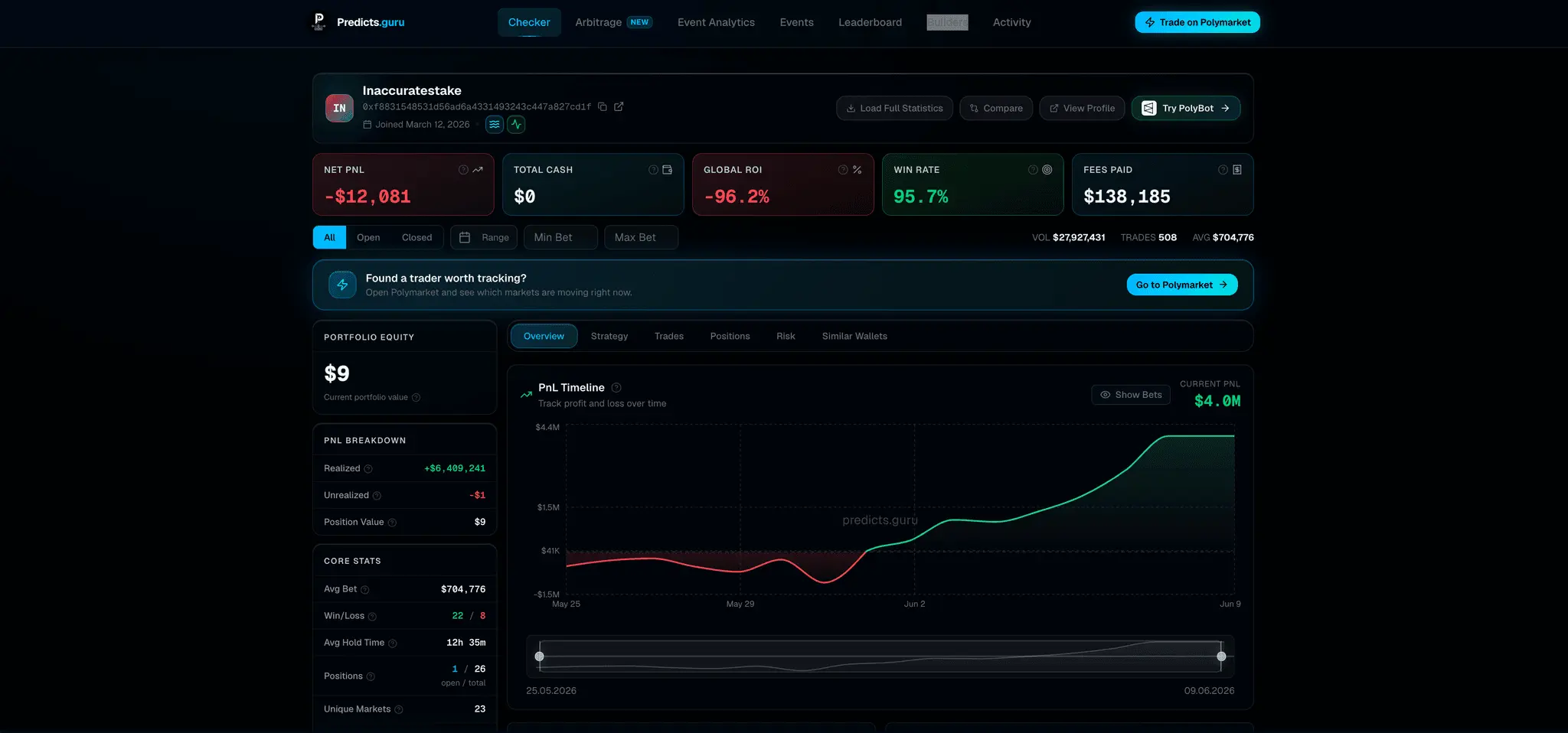 Screenshot 1 of Predicts.guru