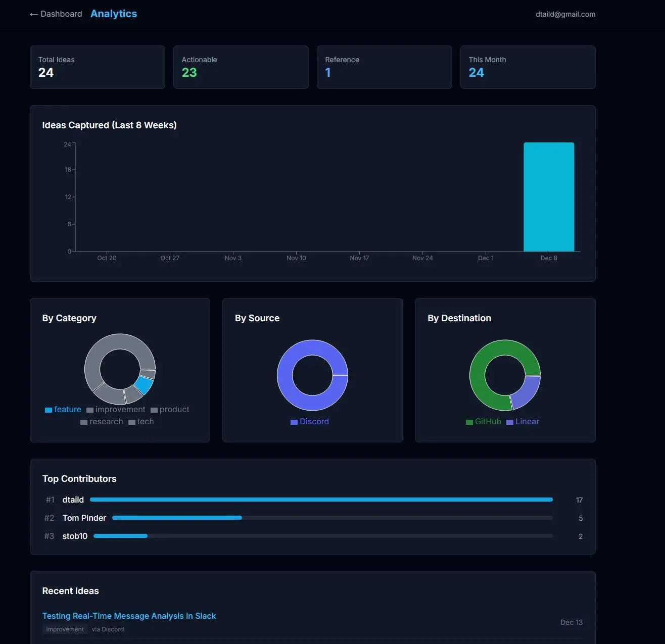 Screenshot 5 of IdeaLift
