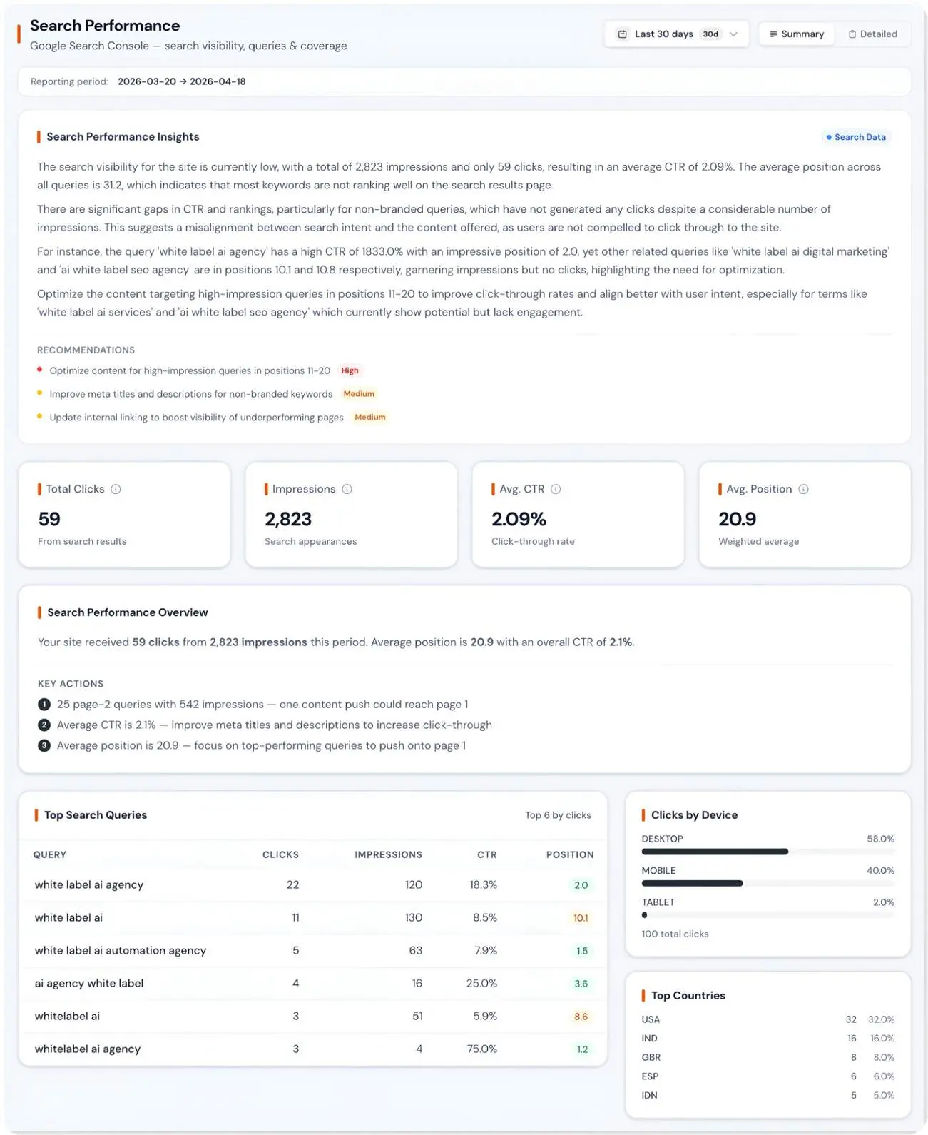 Screenshot 6 of Zensor Analytics