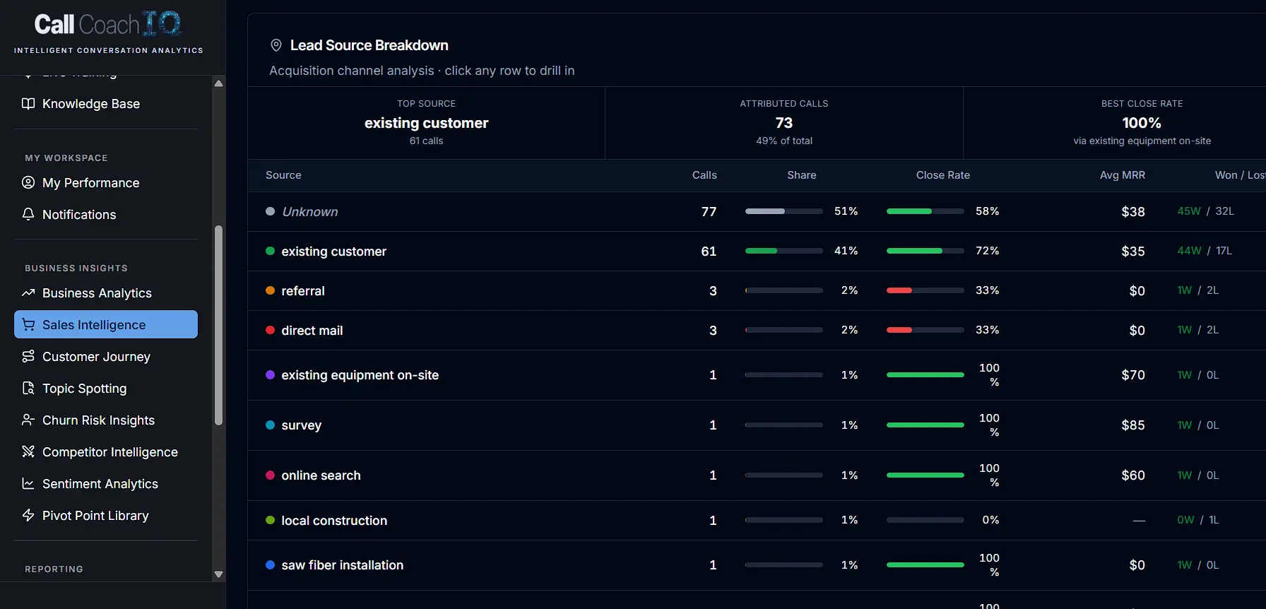 Screenshot 1 of Call Coach IQ