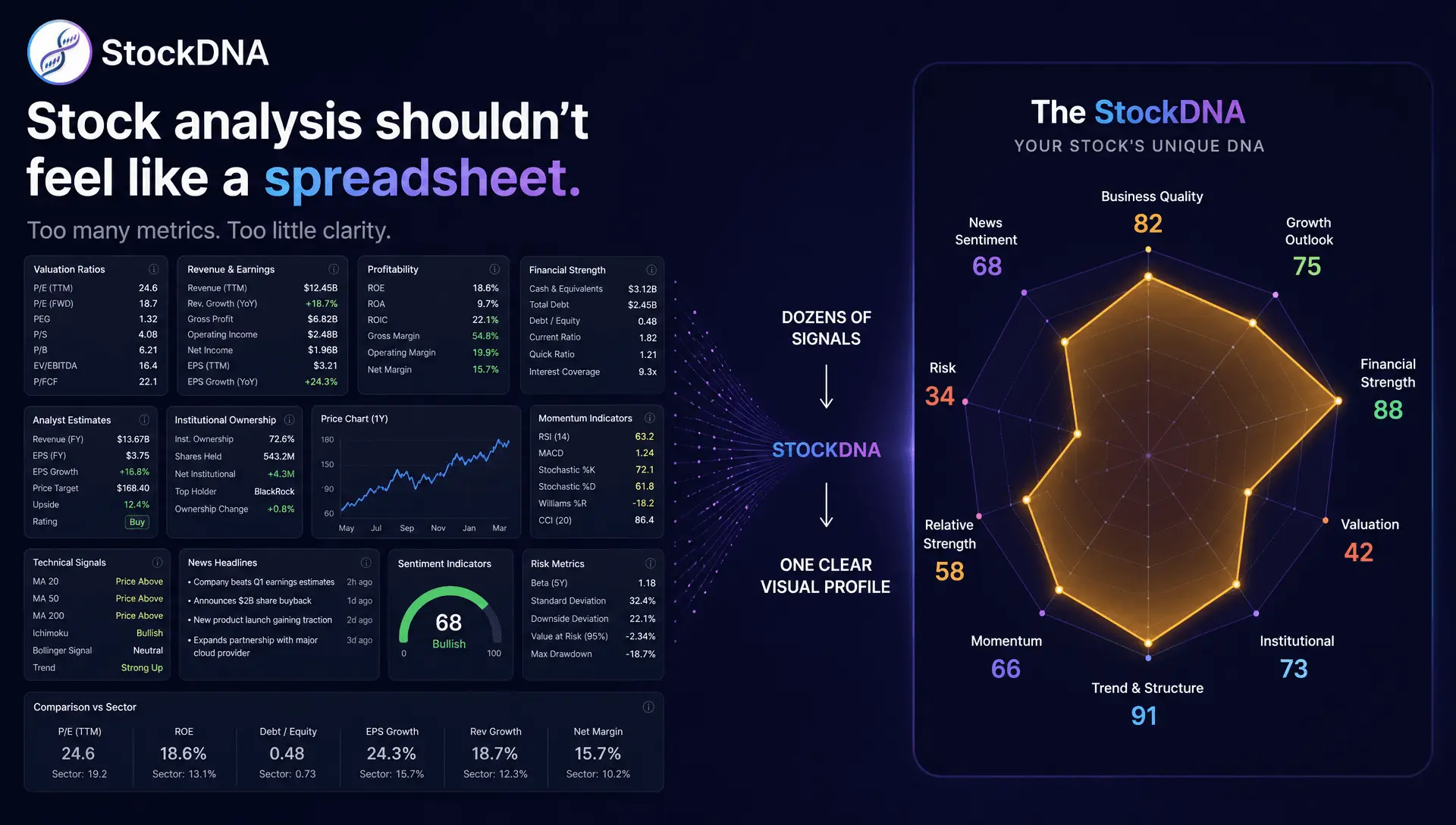 Screenshot 2 of StockDNA