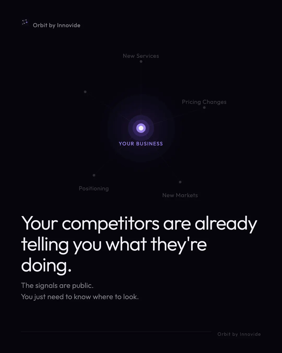 Screenshot 3 of Orbit Intelligence