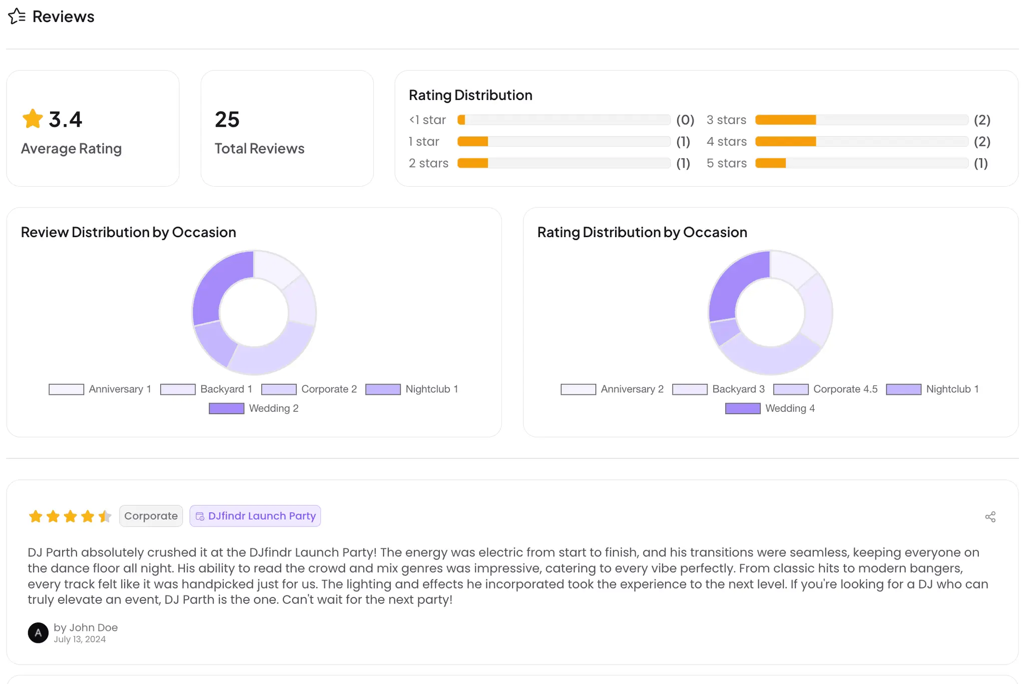 Screenshot 6 of DJfindr