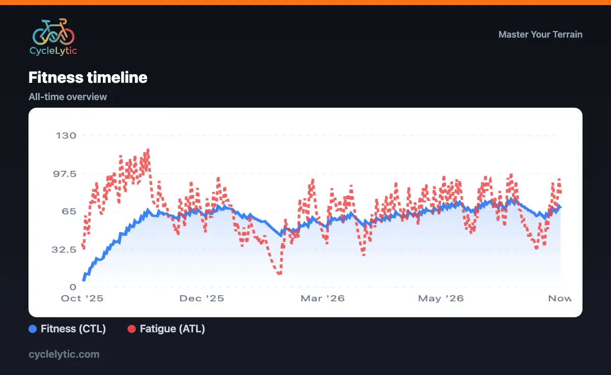 Screenshot 6 of CycleLytic