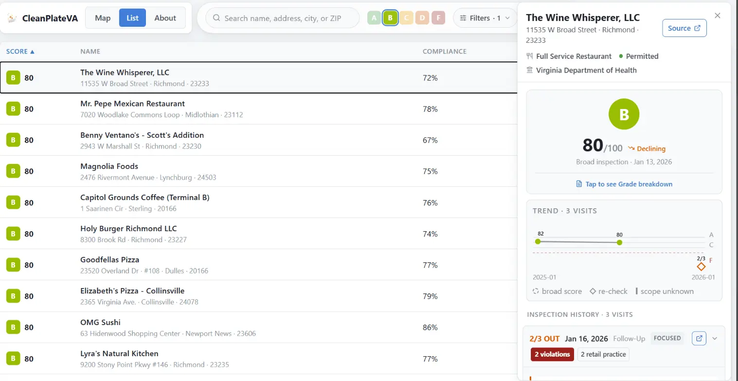 Screenshot 4 of CleanPlateVA