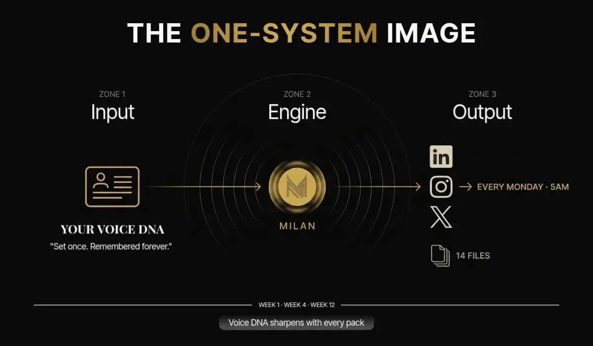 Screenshot 2 of MilanAura AI Studio