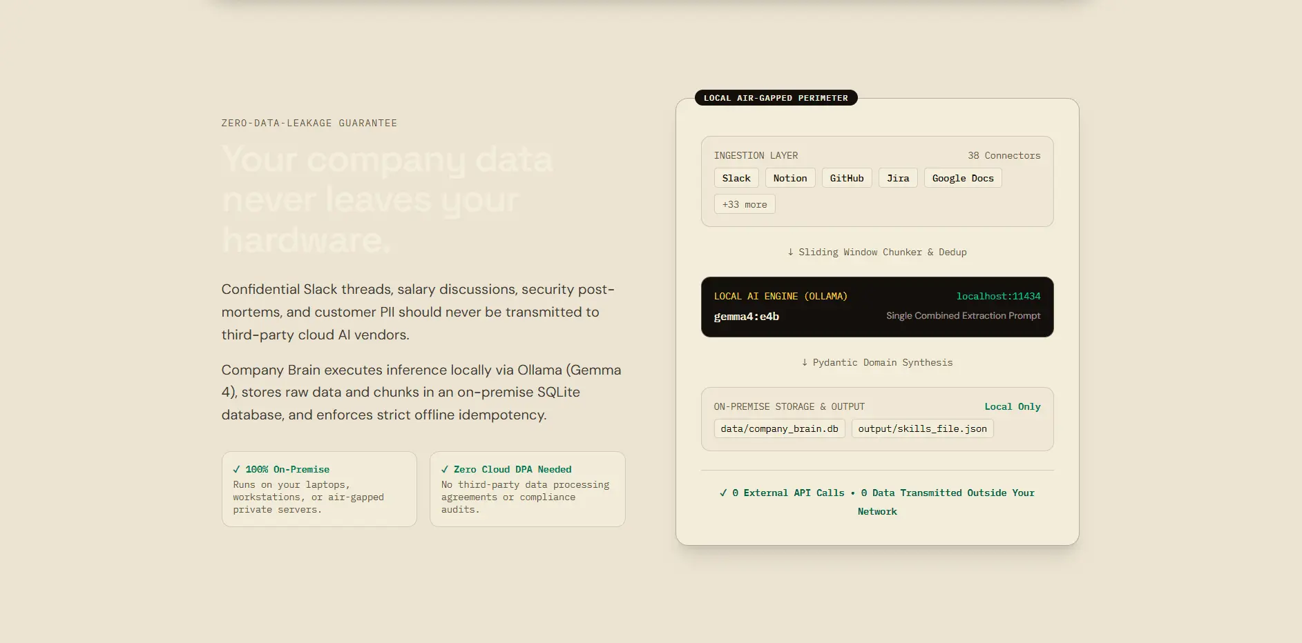 Screenshot 3 of Your Company Brain