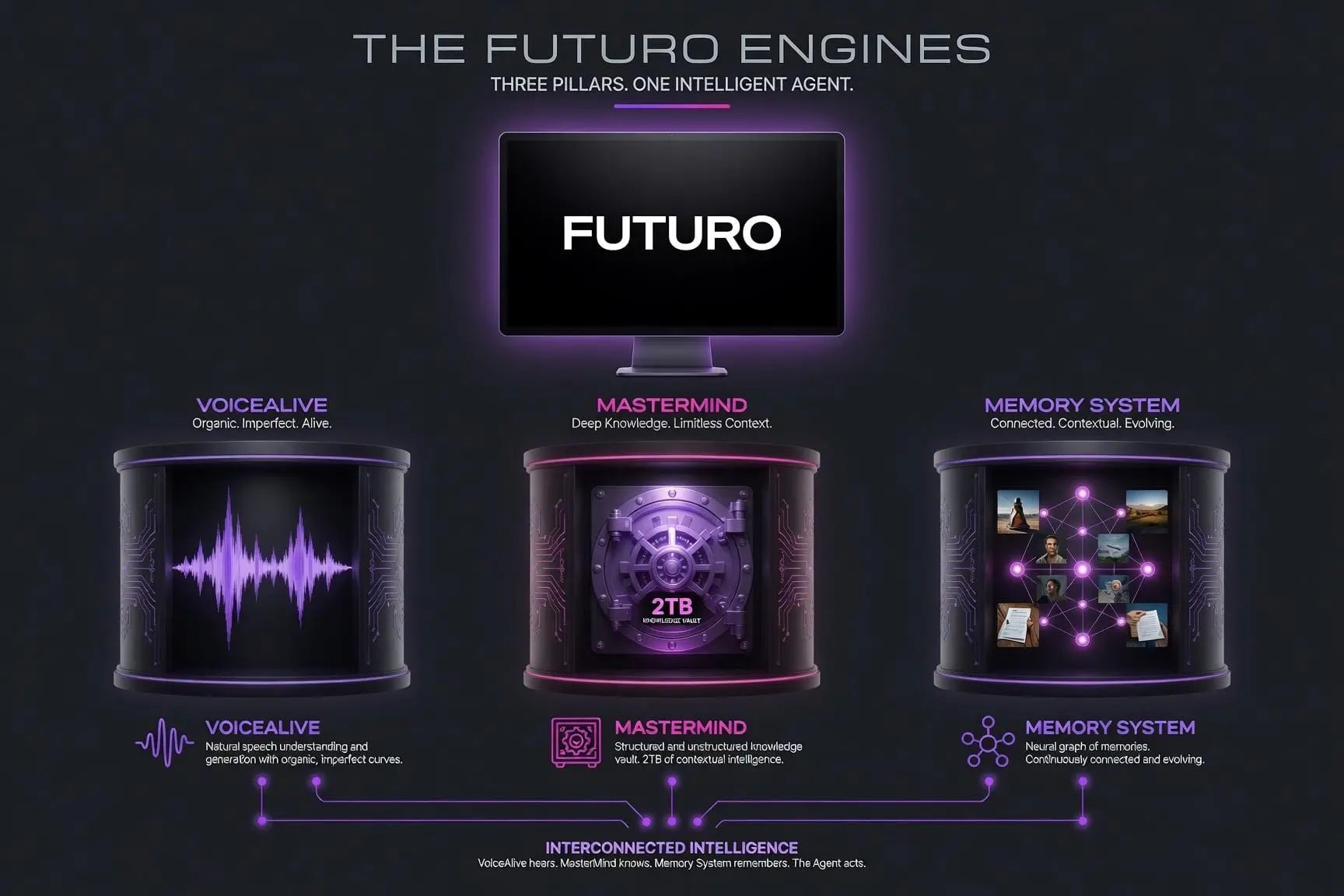 Screenshot 4 of Futuro AI